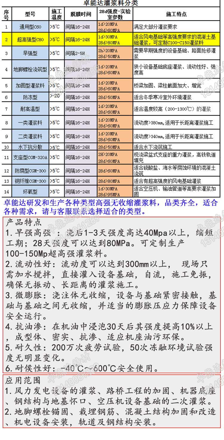 c80超高強無收縮灌漿料詳情2-2.jpg c80超高強無收縮灌漿料詳情2-2.jpg
